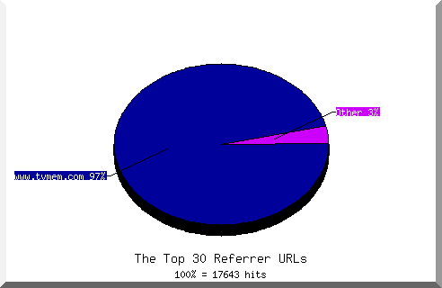 Referrer chart